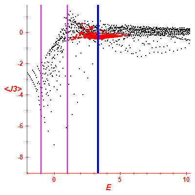 Peres lattice <J3>